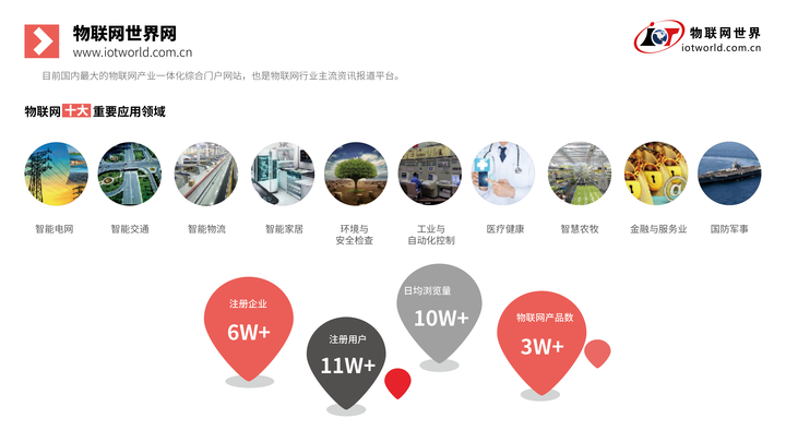 IoT库—物联网产业数字化服务平台(图2)