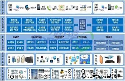 ThingNet物联网云平台全场景赋能智慧物联