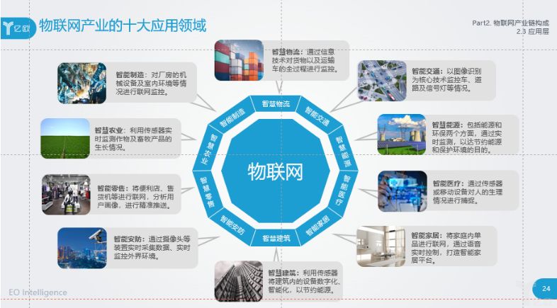 物联网主要应用的方面有哪些