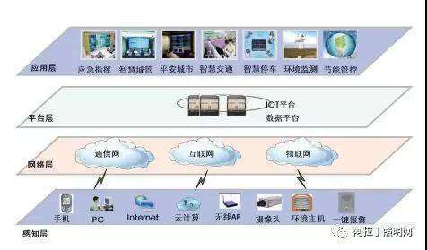 物联网的十个应用案例介绍