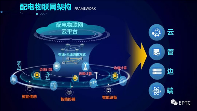 物联网予未来城市以“智慧”