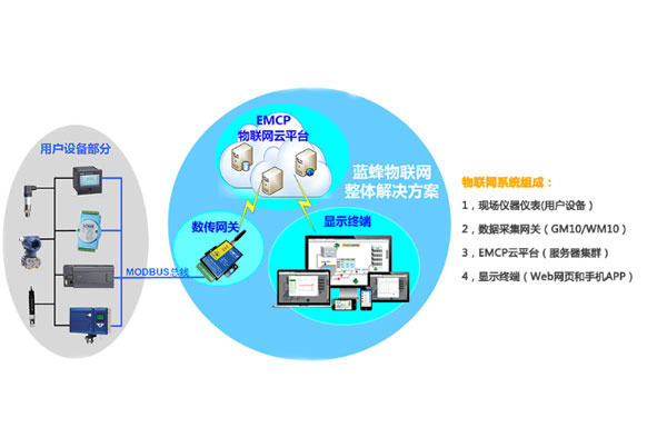 物联网应用智能平台“物联天下”正式上线