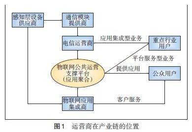 什么是物联网它存在的意义是什么