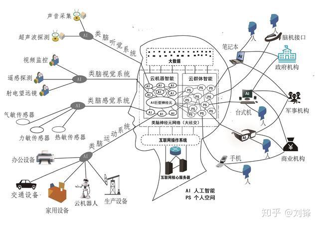 【物联网】什么是物联网 - 完整的初学者指南