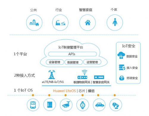 列表-物联网 - 计世网