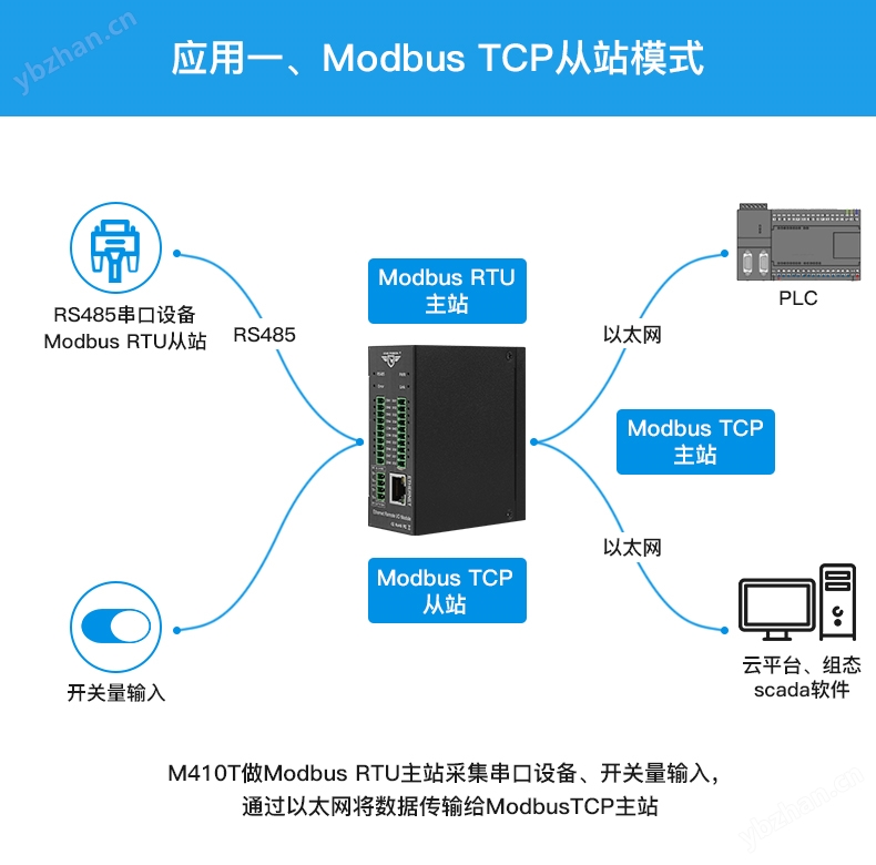 CMIOT 中移物联网