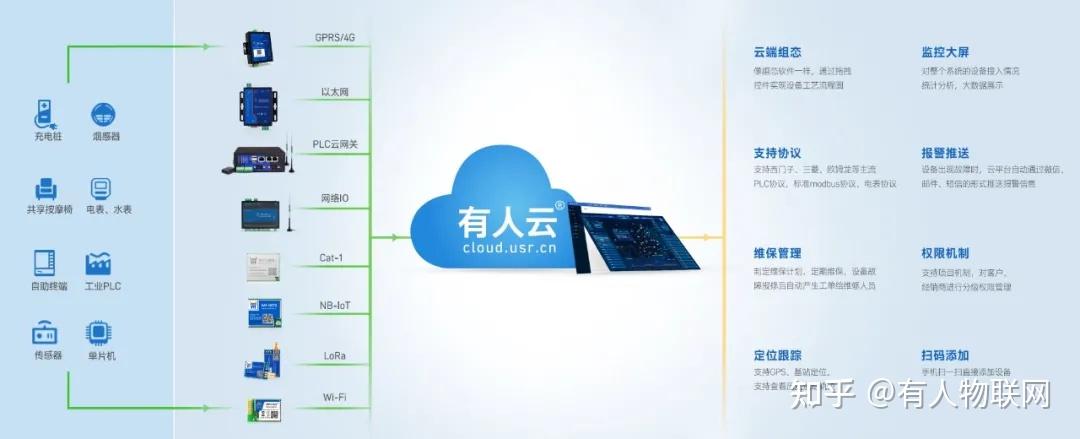 视频]ARM发布免费的mbed物联网设备平台