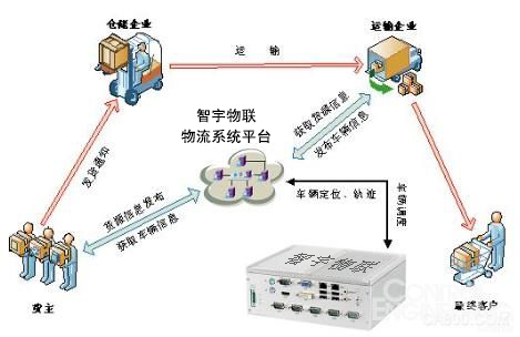 物联卡之家：让物联卡申请一步到位