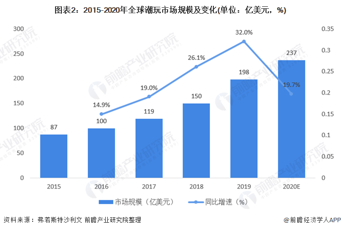 2021年中国盲盒经济发展现状与消费偏好分析 长三角地区更爱盲盒(图2)