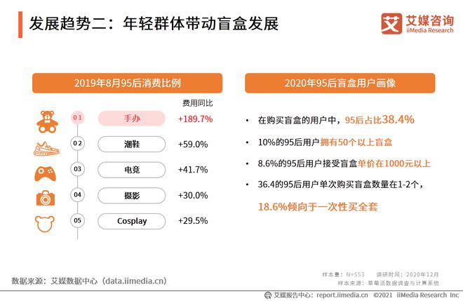 2020年中国盲盒行业市场现状及发展前景分析(图10)