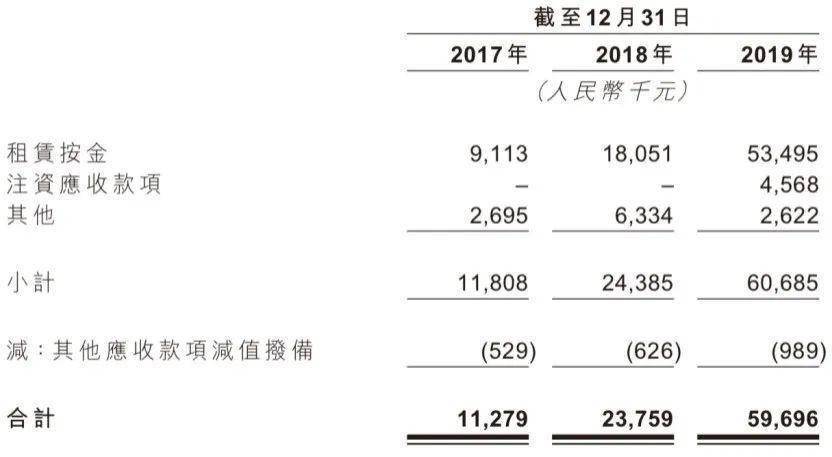 夫妻卖盲盒、年入 16 亿揭秘泡泡玛特的暴利生意(图8)